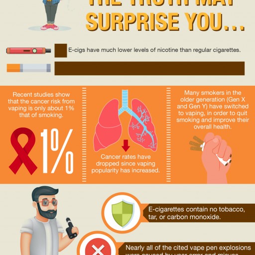 vape triple advantage infographic UAE, crown icon vape benefits hot climate, competitive vape features Gulf region - New Infographic Sheds Light on the Truth Behind the Vaping and E ...