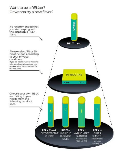 Nicotine salt science diagram, vape chemistry explanation, pH level vape, RELX ACE technology - RELX Pod - How to choose the right nicotine strength?