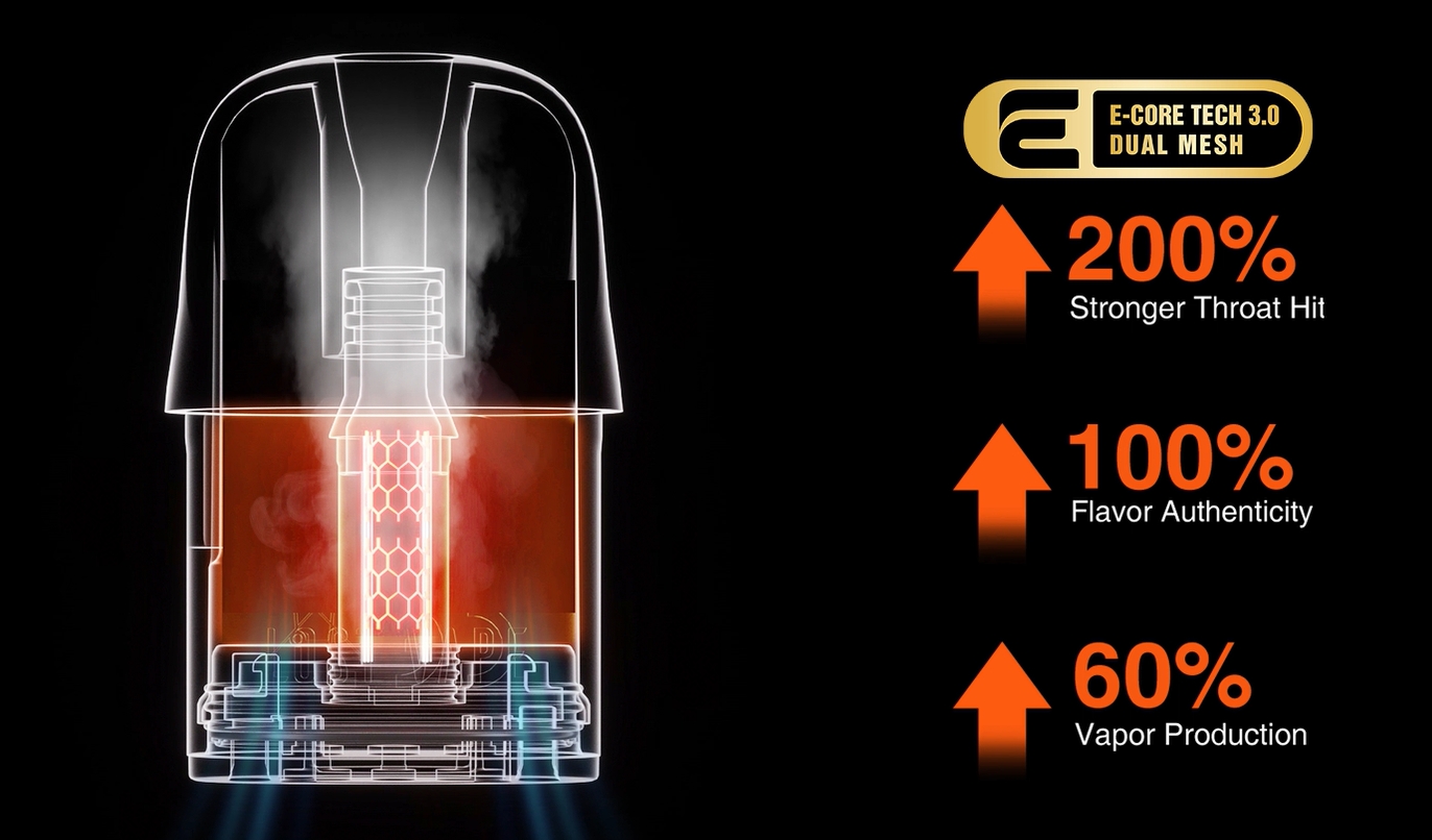 Vape dual mesh coil technology, RELX ACE internal structure, smooth vapor production diagram, advanced e-cigarette coil - The benefits of using dual mesh technology in vape cartridge ...