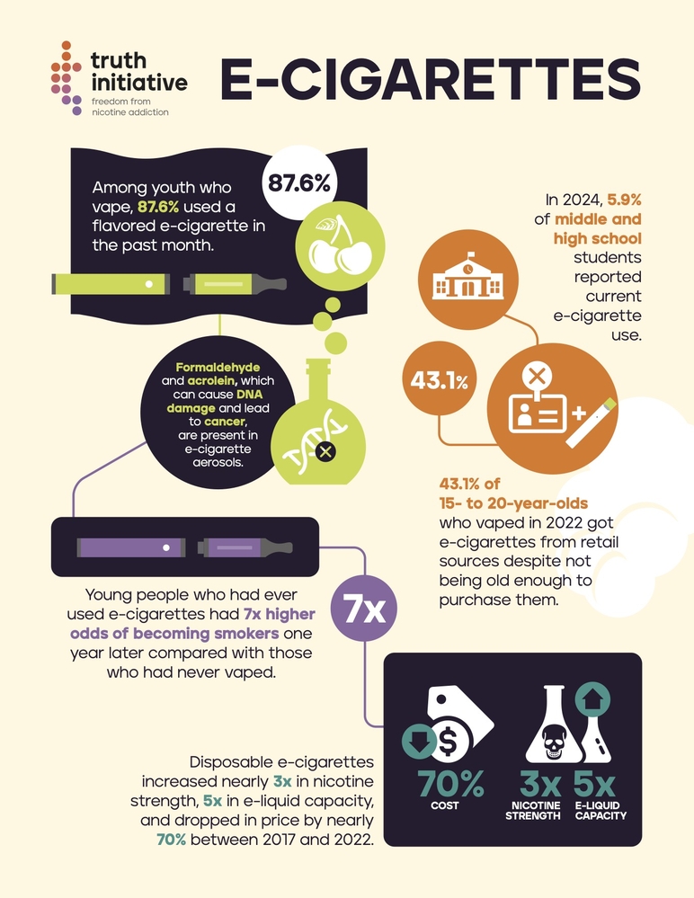 vape tongue coating score graphic, sweet vape stickiness rating scale, oral residue severity chart, Fumo King vape score - E-cigarettes: Facts, stats and regulations