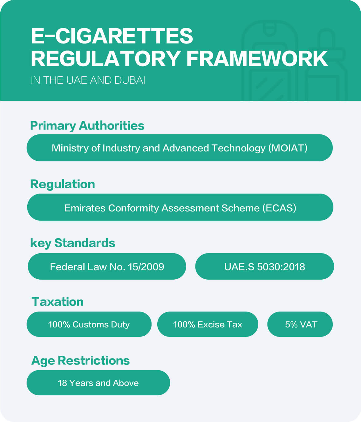 UAE vape regulations, compliance warning, age restriction vaping, official document vape - Regulations, Taxes, and Registration for E-cigarettes in the UAE ...