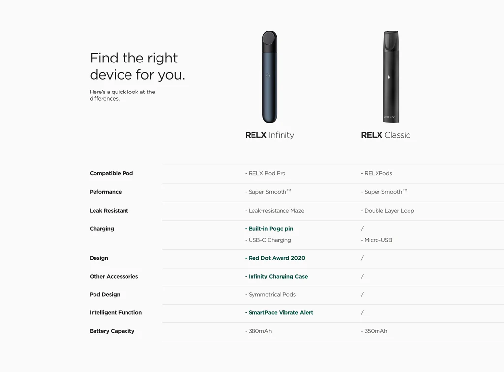 RELX vape vs competitor comparison infographic - Classic Device vs Infinity Device | RELX Official