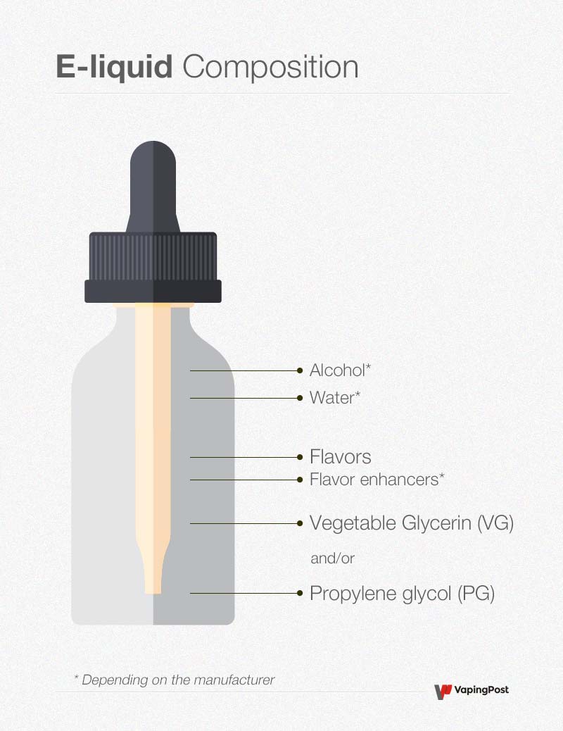 Vape e-liquid flavor chemistry, scientific laboratory glassware, molecular structure of vape ingredients, art of balance science