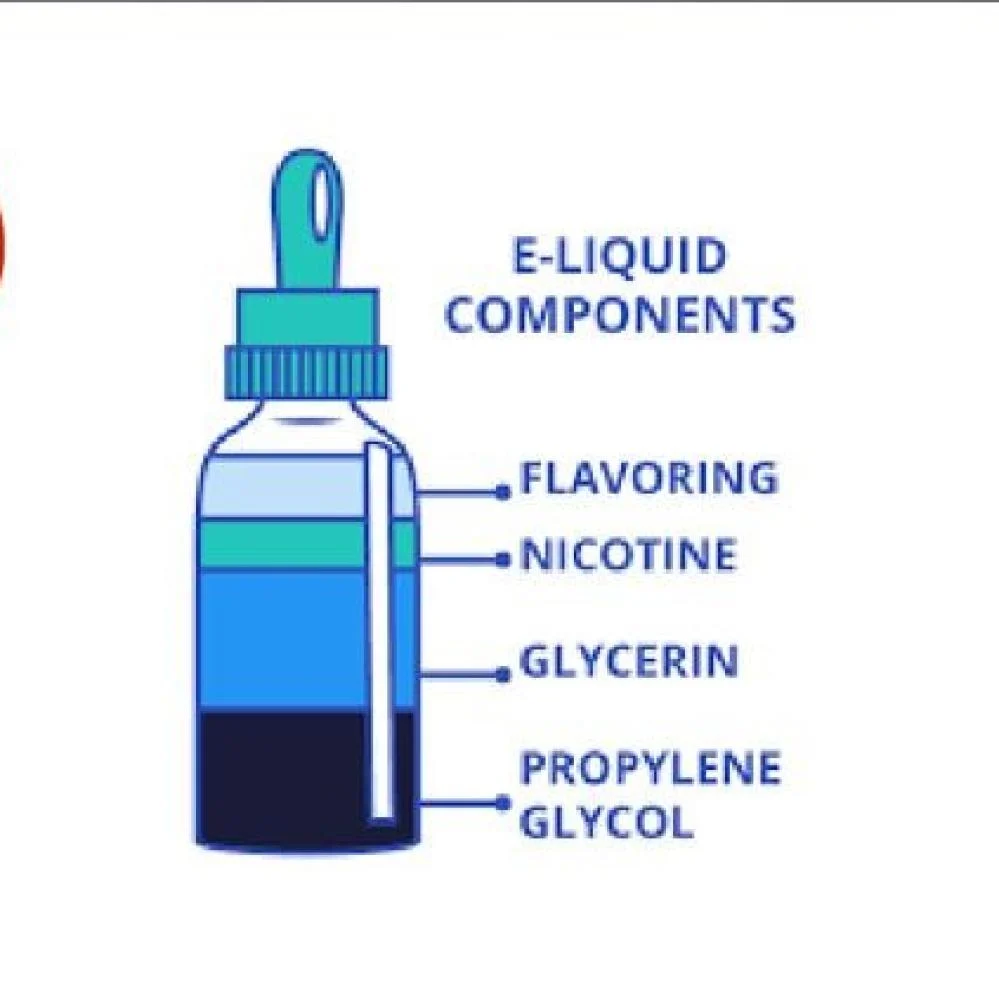 vape science truth, e-liquid chemical analysis, sweetener vape ingredients explained, lab equipment vape - Understanding E-Cigarette Liquids: Key Ingredients Explained ...