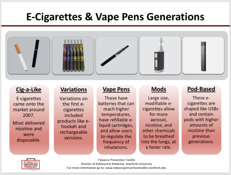 vape device comparison chart IVG VOZOL Nasty Bar, disposable vapes side by side features, party vape vibe comparison infographic - Factsheets | Tobacco Prevention Toolkit | Stanford Medicine