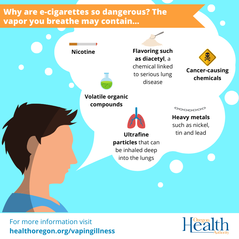 Person feeling dizzy after vaping, Burnt plastic vape taste, Dangerous fake electronic cigarette symptoms - E-Cigarettes and Vaping | OHSU